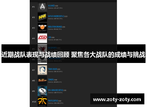 近期战队表现与战绩回顾 聚焦各大战队的成绩与挑战