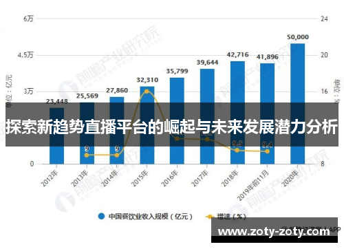 探索新趋势直播平台的崛起与未来发展潜力分析