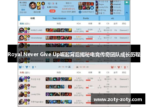 Royal Never Give Up崛起背后揭秘电竞传奇团队成长历程