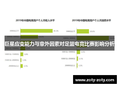 巨星应变能力与意外因素对足篮电竞比赛影响分析