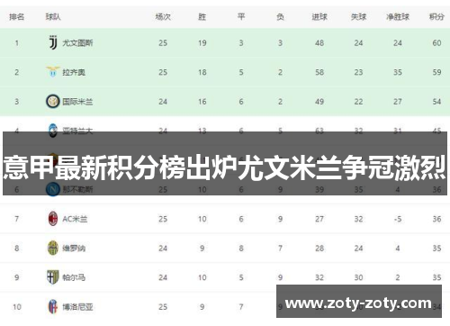 意甲最新积分榜出炉尤文米兰争冠激烈