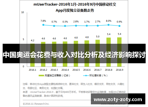 中国奥运会花费与收入对比分析及经济影响探讨